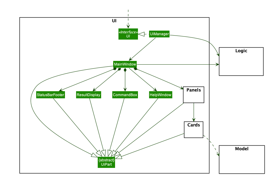 Structure of the UI Component