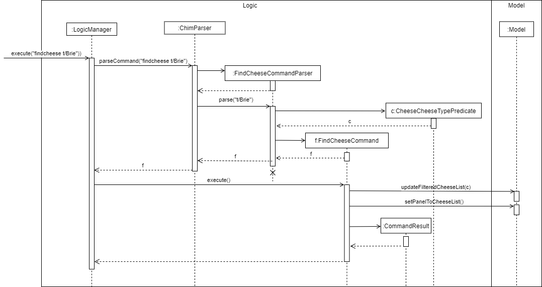 Sequence of Find Command