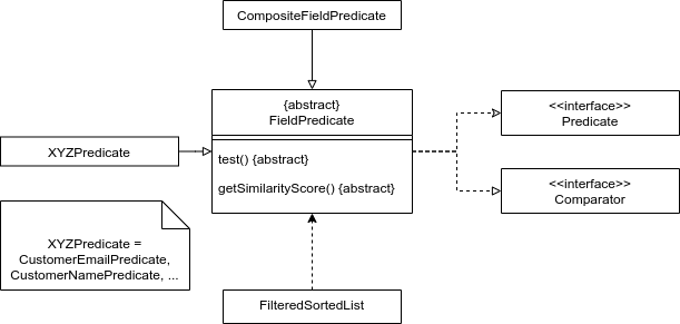 Architecture of the Find Command